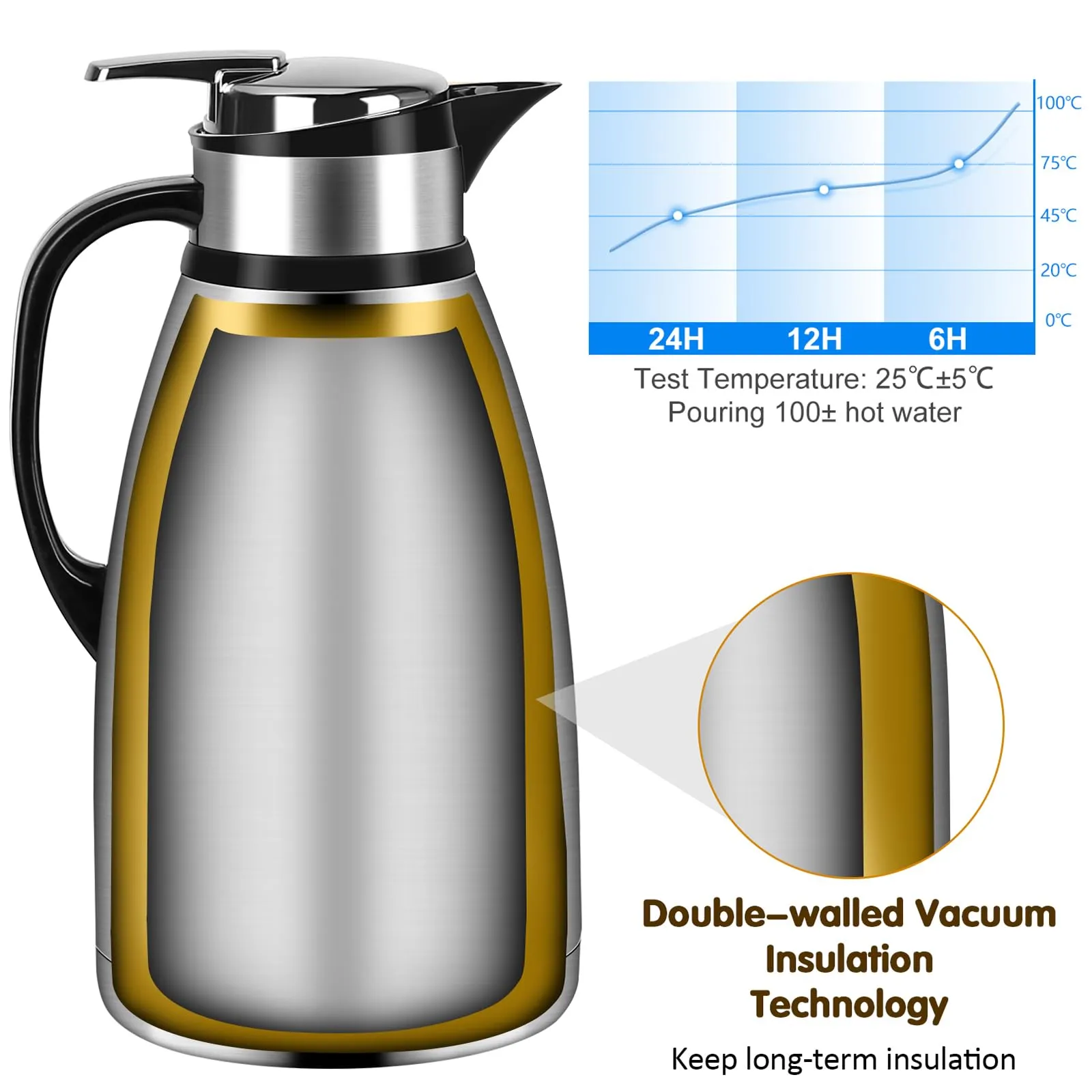 102 Oz Stainless Steel Thermal Coffee Carafe for Keeping Hot, Insulated Coffee Pot Double Walled Vacuum Thermos for Coffee, Tea, Hot Beverage Dispenser 12 Hour Heat Retention, Silver