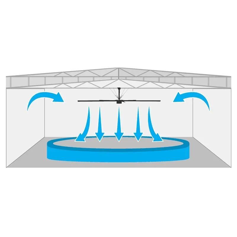 Cool Boss™ CB11HVLS HVLS Industrial Ceiling Fan - 11 ft.