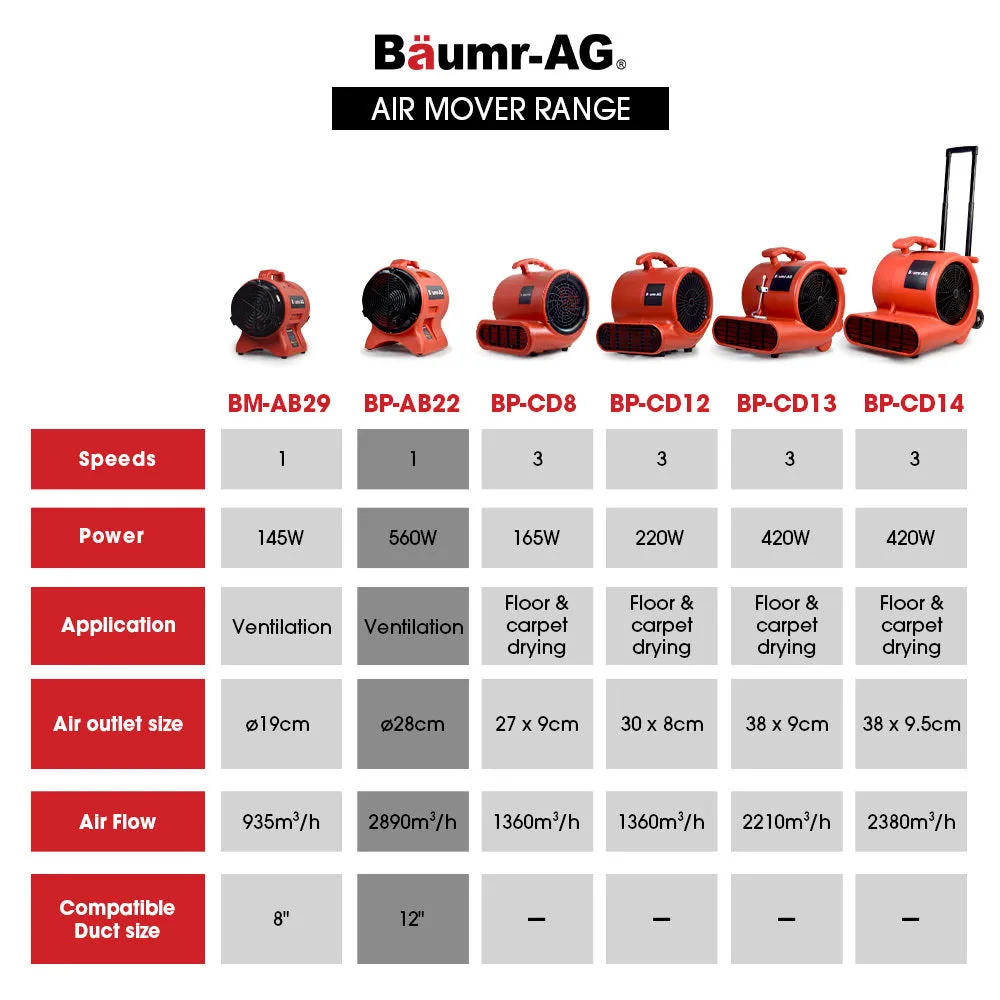 Portable Air Blower, 560W, 300mm, High RPM - Baumr-AG